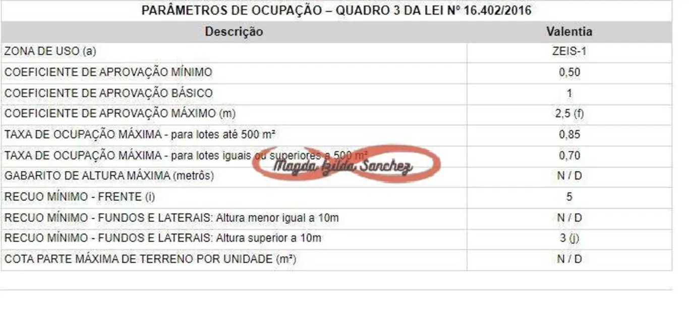 Foto 4 de Terreno / Lote à venda, 675m2 em Colônia (Zona Leste), São Paulo - SP