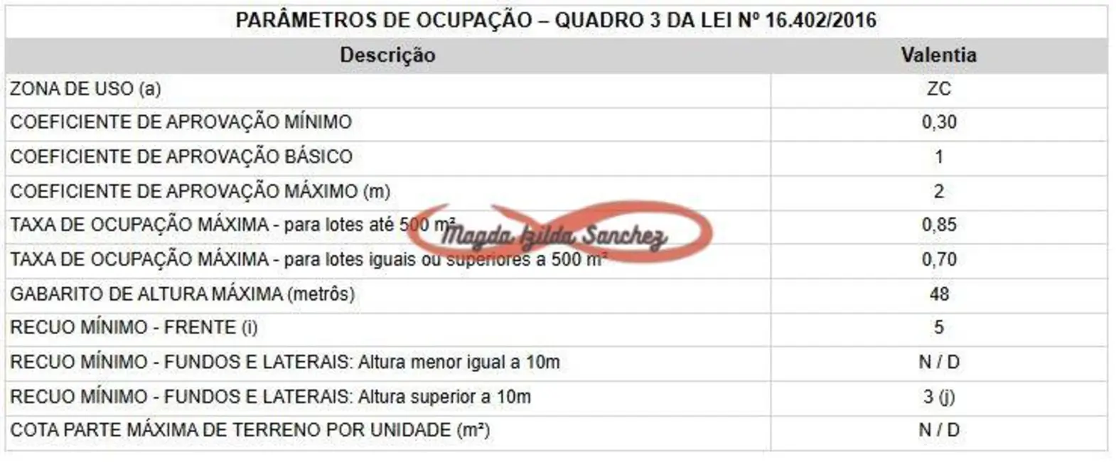Sala Comercial à venda, 293m2 em Vila Nhocune, São Paulo - SP - imagem 1 Foto 1 de Sala Comercial à venda, 293m2 em Vila Nhocune, São Paulo - SP