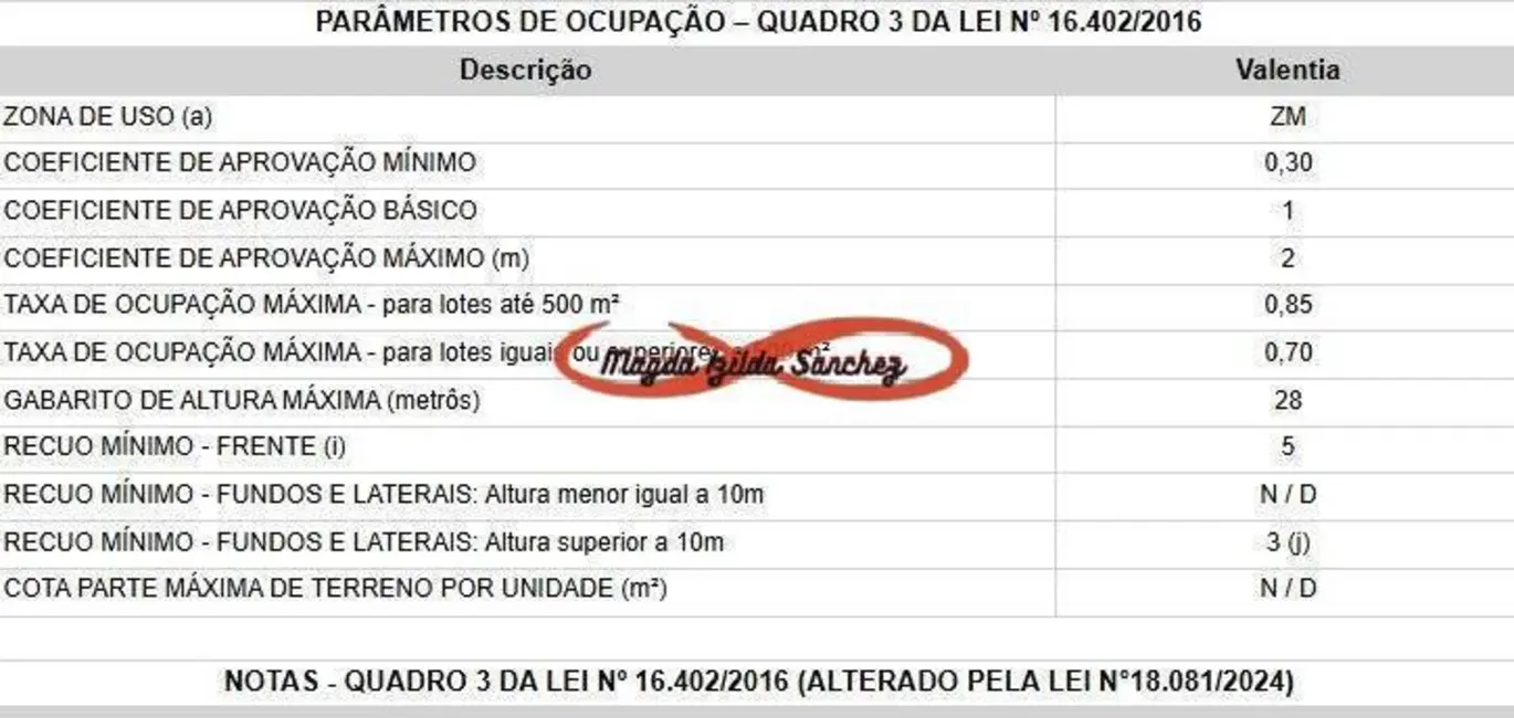 Terreno / Lote à venda, 520m2 em Vila Ré, São Paulo - SP - imagem 4 Foto 4 de Terreno / Lote à venda, 520m2 em Vila Ré, São Paulo - SP