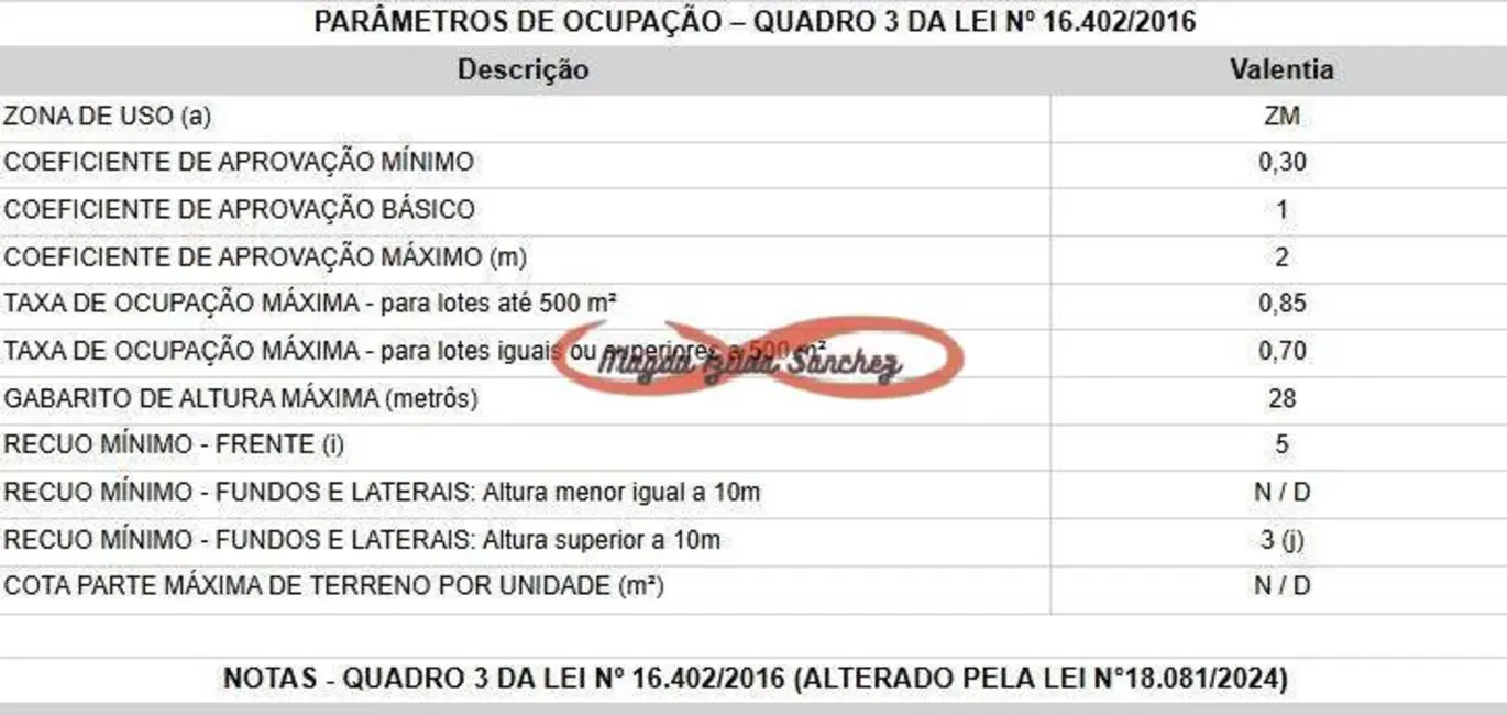Foto 4 de Terreno / Lote à venda, 520m2 em Vila Ré, São Paulo - SP