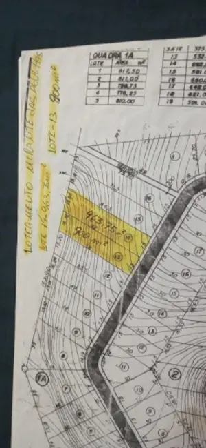 Foto 3 de Terreno / Lote à venda, 900m2 em Mirante das Agulhas, Resende - RJ