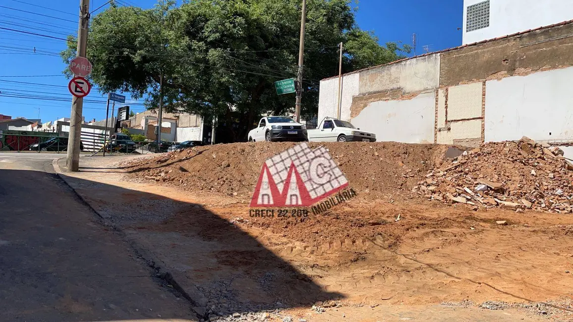 Foto 1 de Terreno / Lote à venda, 346m2 em Vila Augusta, Sorocaba - SP