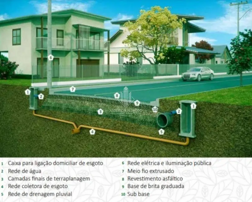 Foto 5 de Terreno / Lote à venda, 269m2 em Forquilhas, Sao Jose - SC