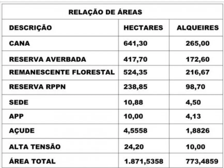 Foto 6 de Fazenda / Haras à venda, 1872m2 em Serra Azul - SP