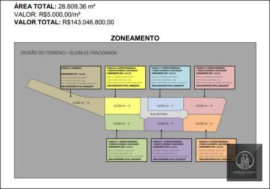 Foto 3 de Sala Comercial à venda, 28609m2 em Parque Morumbi, Votorantim - SP