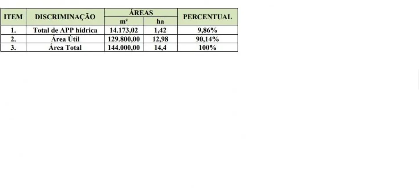 Terreno / Lote à venda, 144000m2 em Santa Isabel - SP - imagem 4 Foto 4 de Terreno / Lote à venda, 144000m2 em Santa Isabel - SP