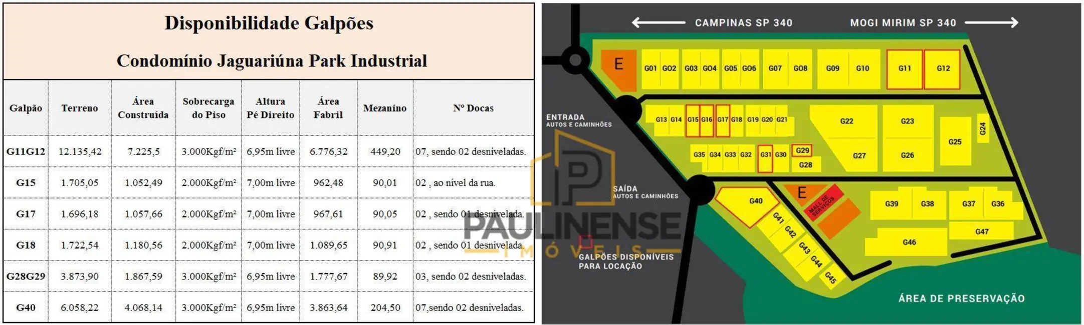 Foto 8 de Armazém / Galpão para alugar, 6058m2 em Jaguariuna - SP