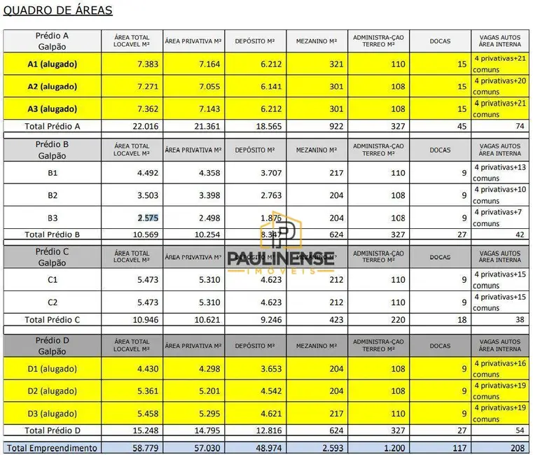 Foto 5 de Armazém / Galpão para alugar, 138000m2 em Limeira - SP