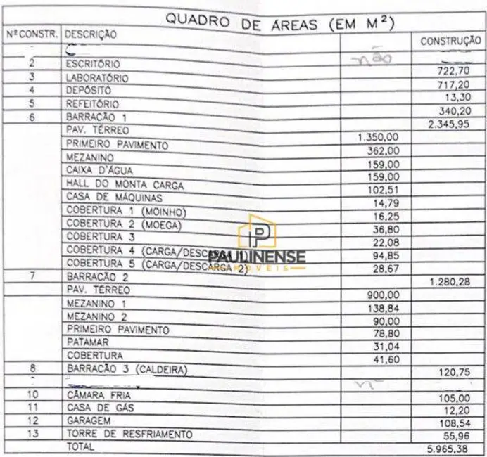 Armazém / Galpão à venda e para alugar, 11970m2 em Parque Brasil 500, Paulinia - SP - imagem 3 Foto 3 de Armazém / Galpão à venda e para alugar, 11970m2 em Parque Brasil 500, Paulinia - SP