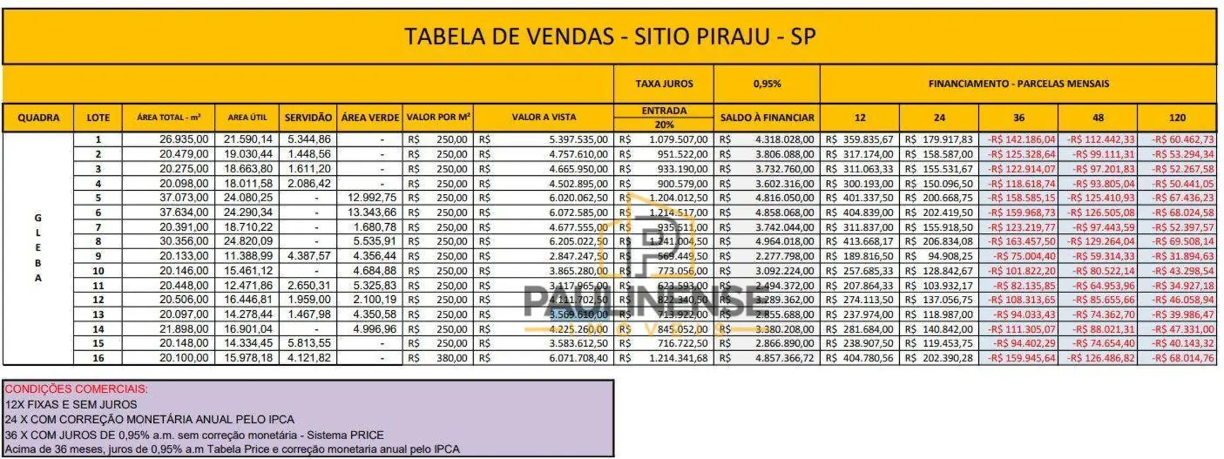 Sala Comercial à venda, 14278m2 em Nova Odessa - SP - imagem 9 Foto 9 de Sala Comercial à venda, 14278m2 em Nova Odessa - SP
