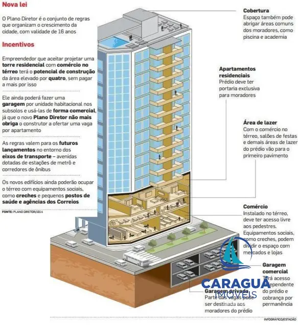 Foto 4 de Terreno / Lote à venda, 1110m2 em Indaiá, Caraguatatuba - SP