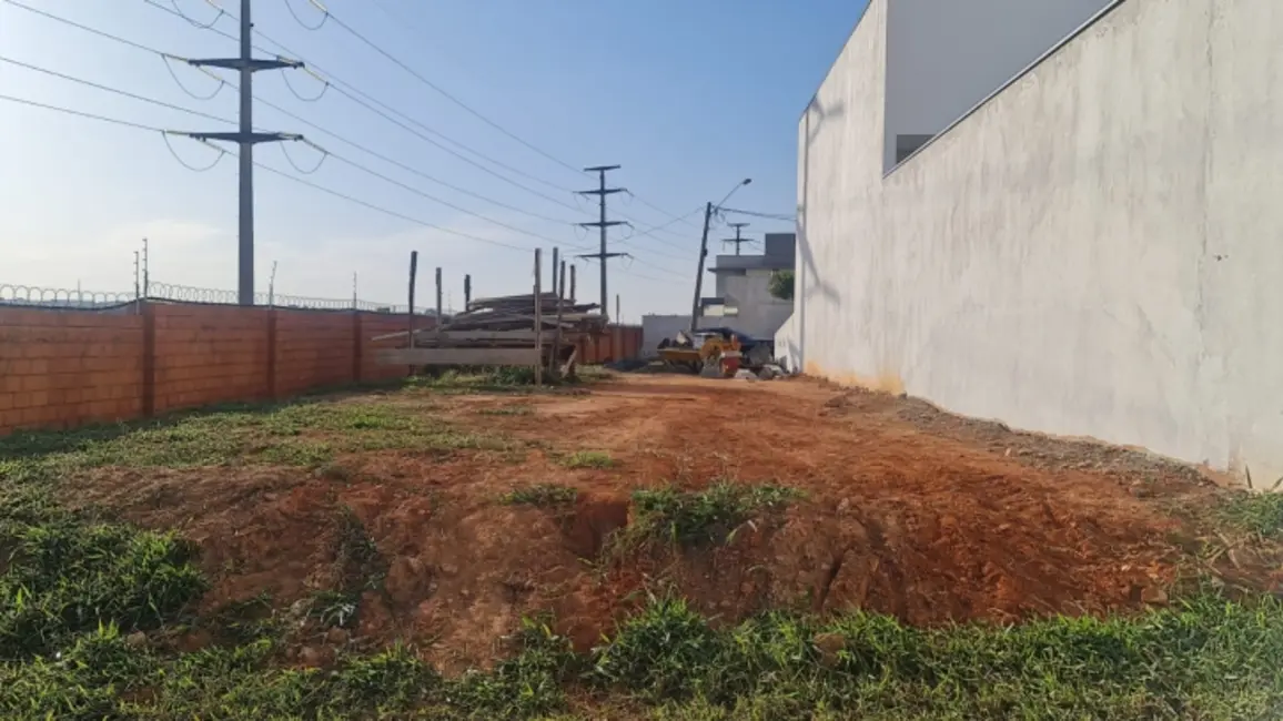 Terreno / Lote à venda, 261m2 em Sorocaba - SP - imagem 8 Foto 8 de Terreno / Lote à venda, 261m2 em Sorocaba - SP