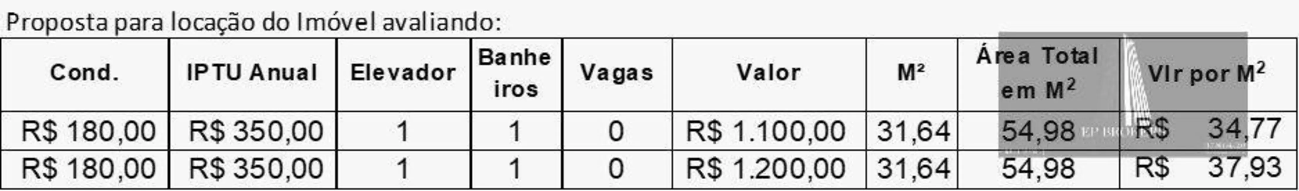 Apartamento com 2 quartos à venda, 85m2 em Jardim Prestes de Barros, Sorocaba - SP - imagem 2 Foto 2 de Apartamento com 2 quartos à venda, 85m2 em Jardim Prestes de Barros, Sorocaba - SP