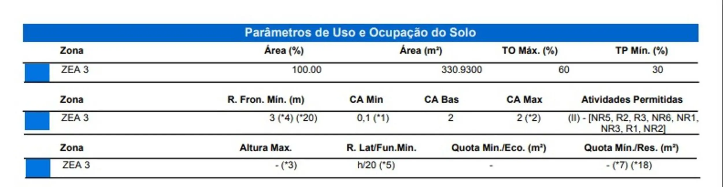 Foto 8 de Terreno / Lote à venda, 330m2 em Santa Cruz, Cascavel - PR