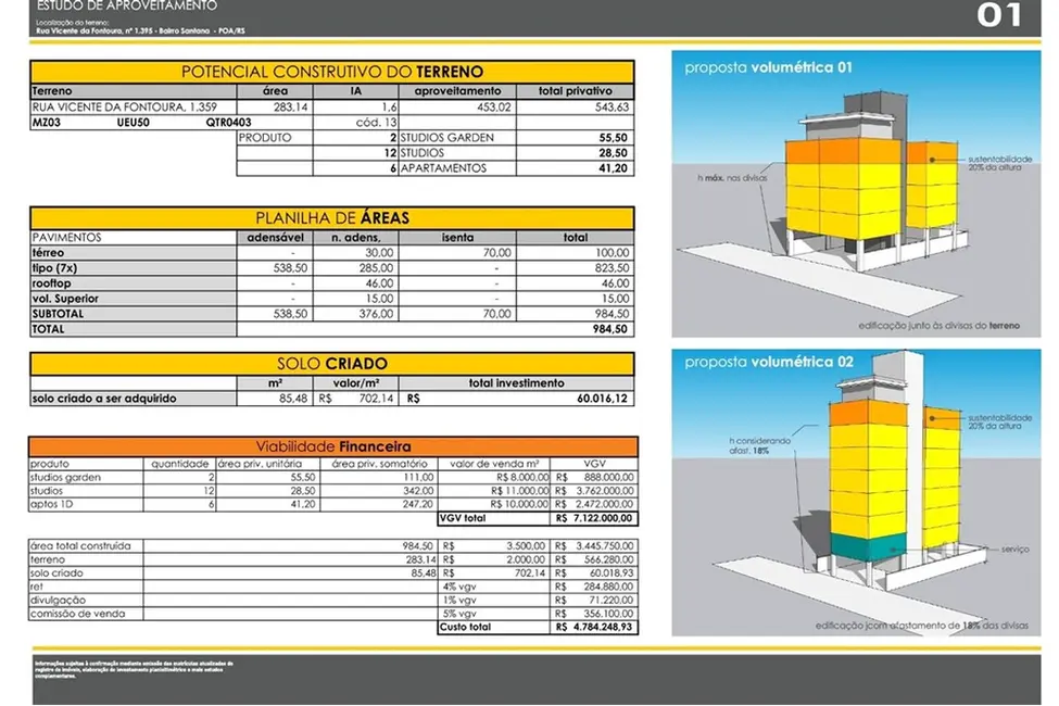 Foto 4 de Terreno / Lote à venda em Santana, Porto Alegre - RS