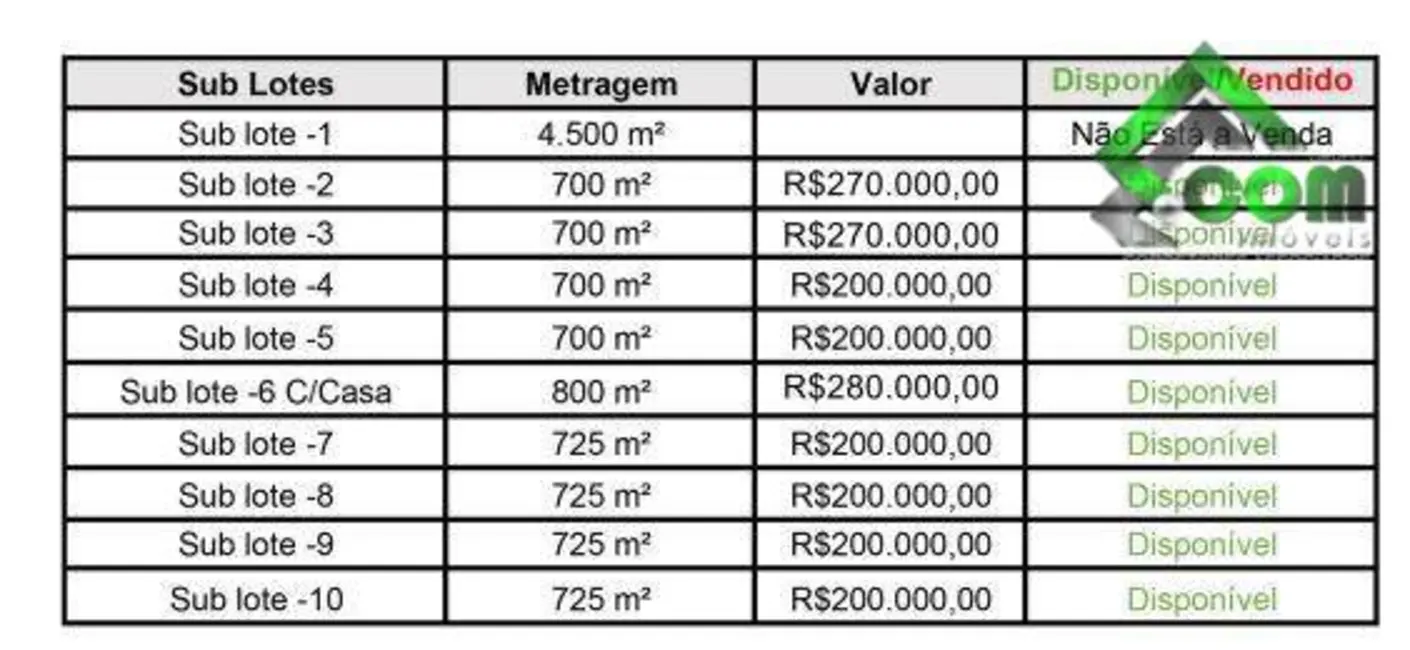 Foto 4 de Terreno / Lote à venda, 700m2 em Vila Santa Helena, Atibaia - SP