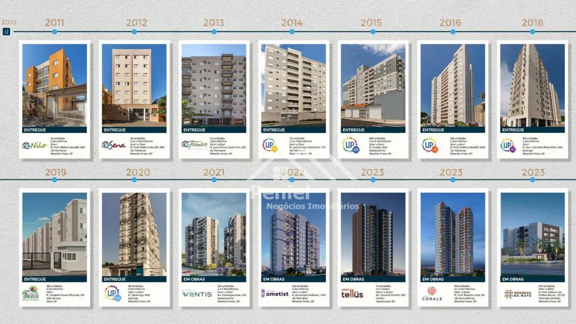 Foto 3 de Apartamento com 2 quartos à venda, 55m2 em Campos Elíseos, Ribeirao Preto - SP