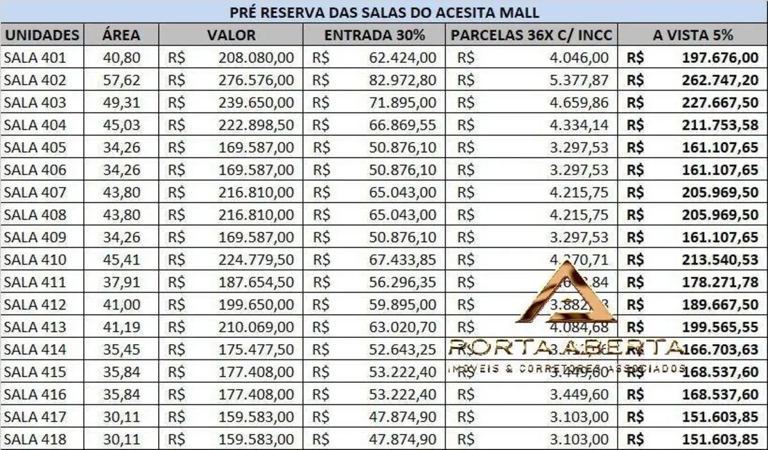 Sala Comercial à venda e para alugar, 28m2 em Centro, Timoteo - MG - imagem 7 Foto 7 de Sala Comercial à venda e para alugar, 28m2 em Centro, Timoteo - MG