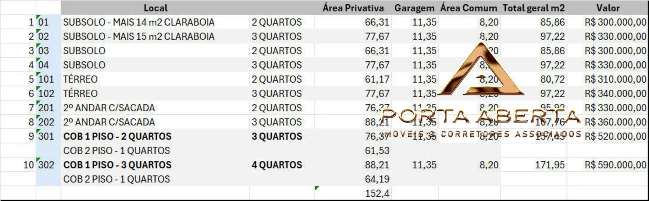 Foto 2 de Apartamento com 2 quartos à venda, 61m2 em Santana Do Paraiso - MG