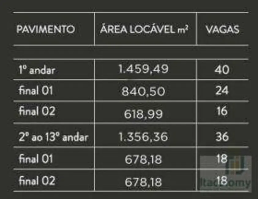 Foto 3 de Loft / Flat para alugar, 678m2 em Alphaville Industrial, Barueri - SP