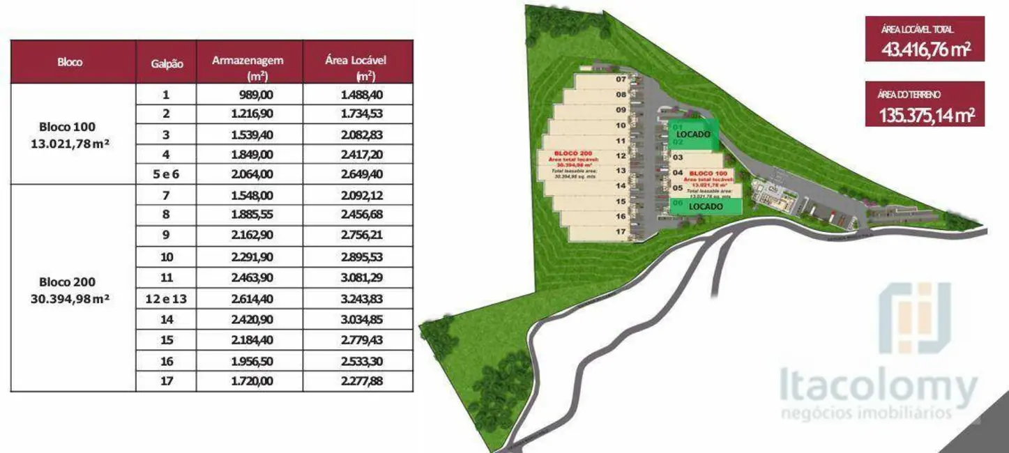 Foto 2 de Armazém / Galpão para alugar, 2277m2 em Batistini, Sao Bernardo Do Campo - SP