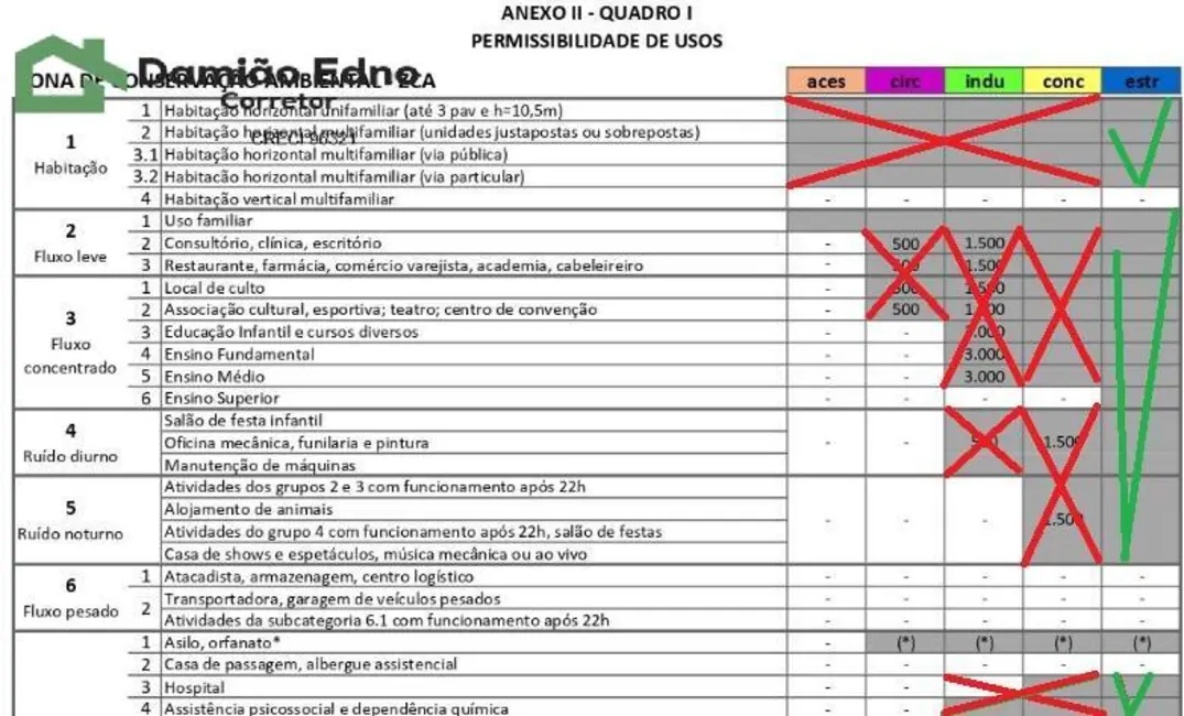 Terreno / Lote à venda e para alugar, 33598m2 em Caxambu, Jundiai - SP - imagem 2 Foto 2 de Terreno / Lote à venda e para alugar, 33598m2 em Caxambu, Jundiai - SP