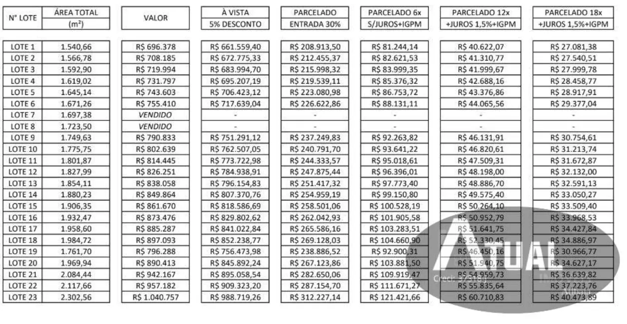 Foto 3 de Terreno / Lote à venda, 1541m2 em Piracaia - SP