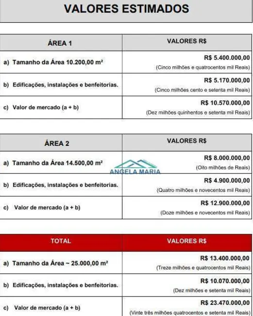 Foto 7 de Sala Comercial à venda, 25000m2 em Mar do Norte, Rio Das Ostras - RJ