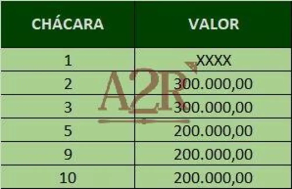 Chácara à venda em Rio Claro - RJ - imagem 5 Foto 5 de Chácara à venda em Rio Claro - RJ