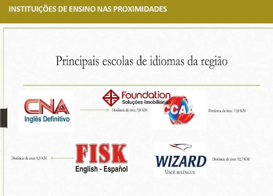 Foto 9 de Terreno / Lote à venda, 600000m2 em Recanto Verde dos Lagos, Itapevi - SP