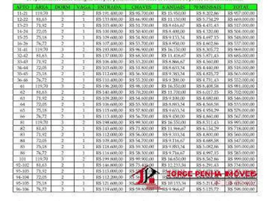 Foto 5 de Apartamento com 2 quartos à venda, 71m2 em Centro, Itanhaem - SP