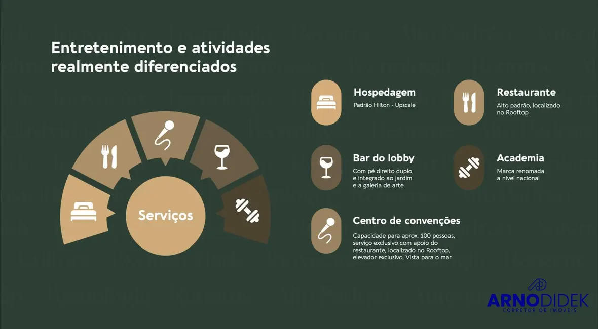 Foto 6 de Sala Comercial com 1 quarto à venda, 33m2 em Bombinhas - SC