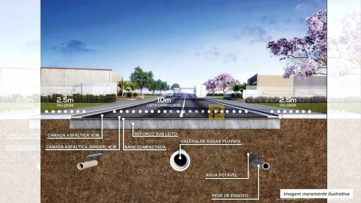 Foto 3 de Terreno / Lote à venda, 1800m2 em Jardim Nova Europa, Hortolandia - SP