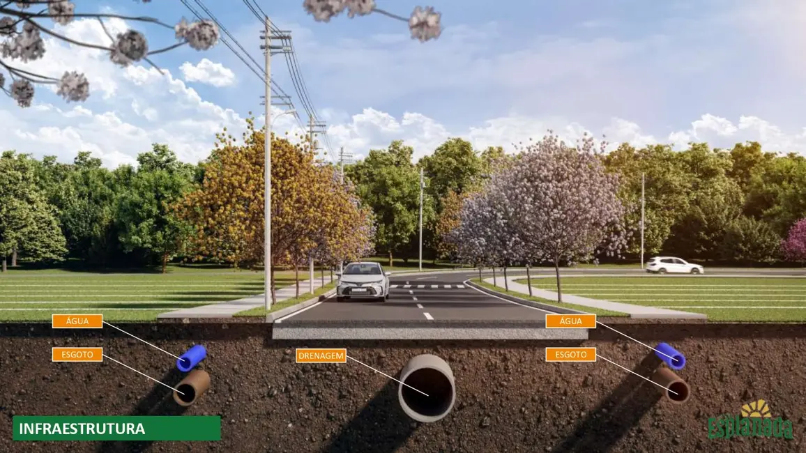 Foto 3 de Terreno / Lote à venda, 175m2 em Jaguariuna - SP