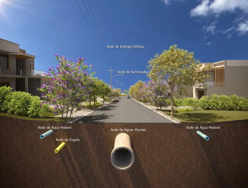 Foto 8 de Terreno / Lote à venda e para alugar em Parque Rizzo II, Cotia - SP