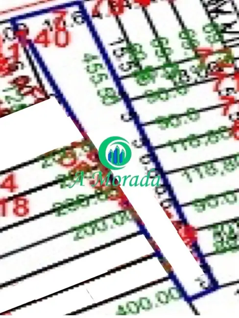 Foto 3 de Terreno / Lote à venda, 450m2 em Santo Andre - SP