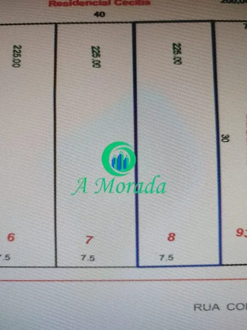 Foto 1 de Terreno / Lote à venda, 225m2 em Vila Tibiriçá, Santo Andre - SP