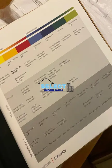 Foto 5 de Terreno / Lote à venda, 3326m2 em Itatiba - SP