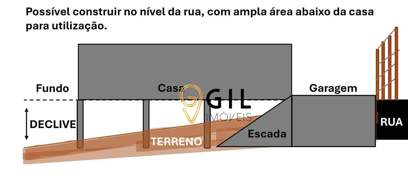 Foto 3 de Terreno / Lote à venda, 152m2 em Primeiro de Maio, Jacarei - SP