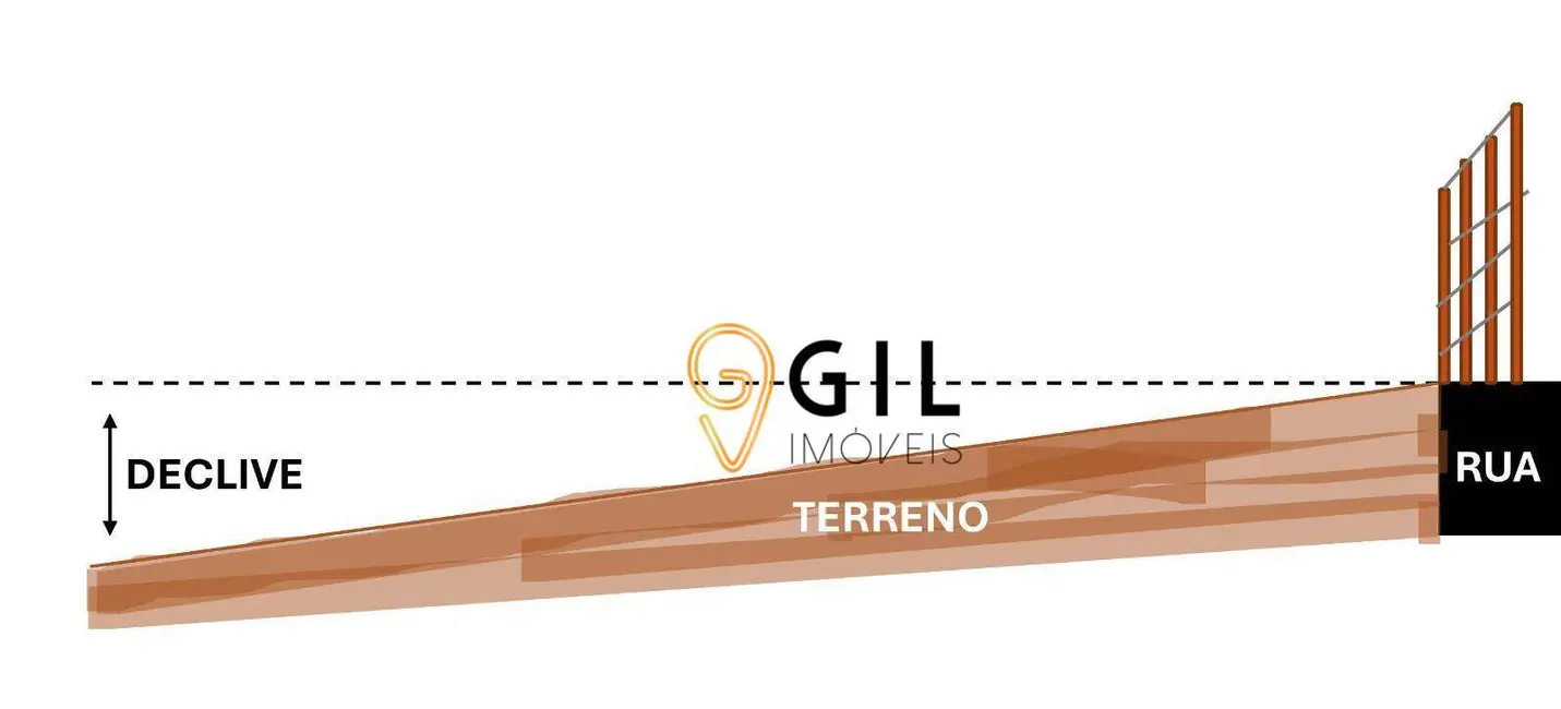 Foto 4 de Terreno / Lote à venda, 152m2 em Primeiro de Maio, Jacarei - SP