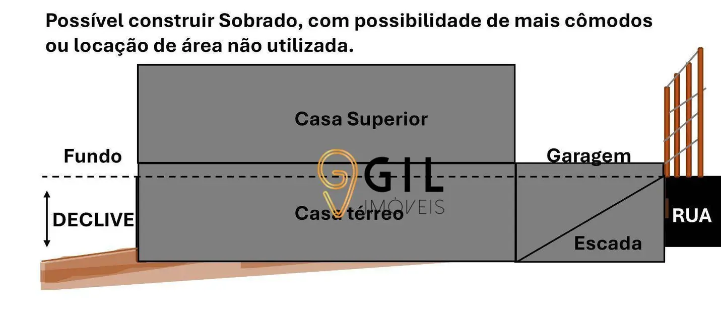 Foto 5 de Terreno / Lote à venda, 152m2 em Primeiro de Maio, Jacarei - SP