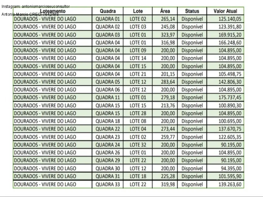 Terreno / Lote à venda, 200m2 em Dourados - MS - imagem 9 Foto 9 de Terreno / Lote à venda, 200m2 em Dourados - MS