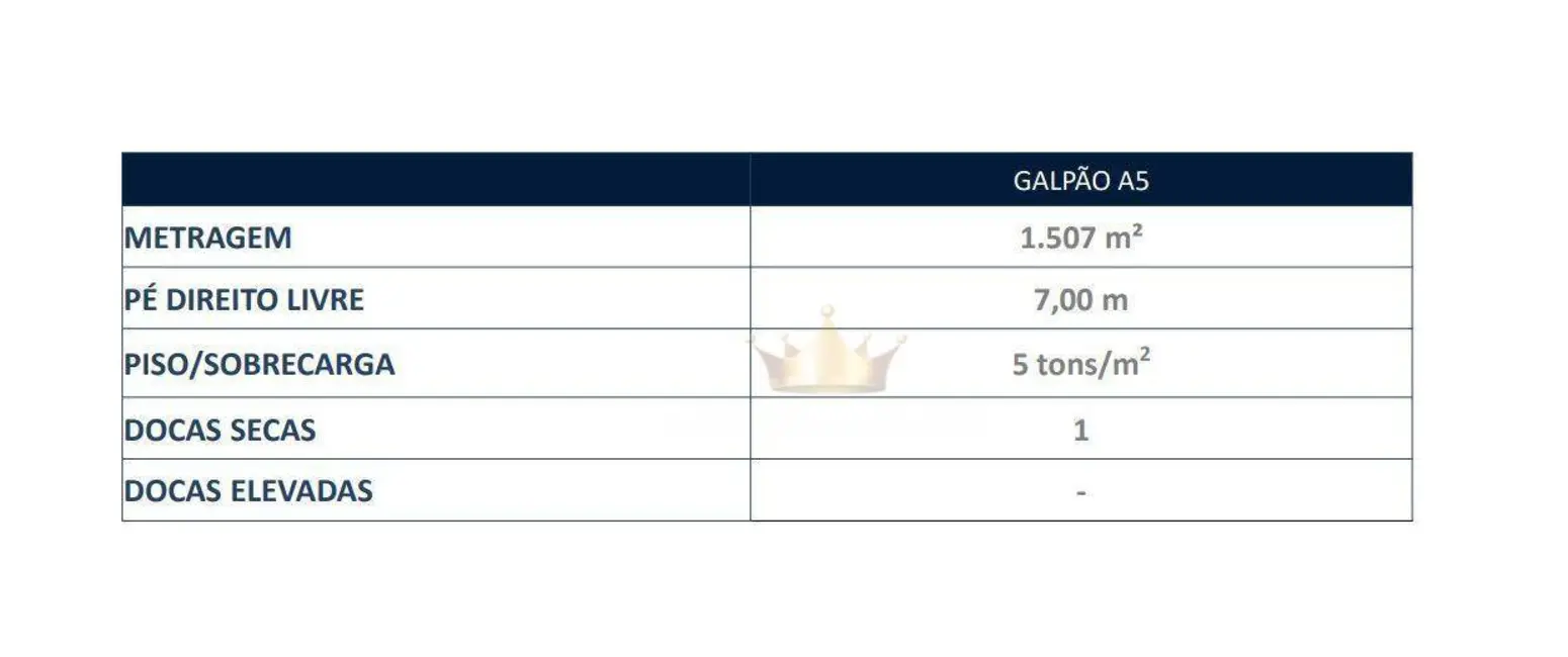 Armazém / Galpão para alugar, 1507m2 em Condomínio Coronel (Nova Veneza), Sumare - SP - imagem 7 Foto 7 de Armazém / Galpão para alugar, 1507m2 em Condomínio Coronel (Nova Veneza), Sumare - SP