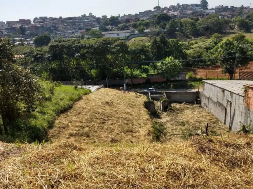 Foto 1 de Terreno / Lote à venda, 1000m2 em Jardim Tupã, São Paulo - SP