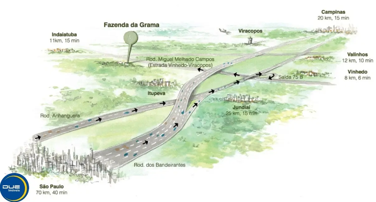 Foto 5 de Terreno / Lote à venda, 2377m2 em Itupeva - SP