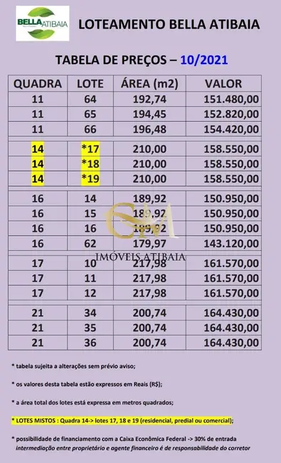 Foto 6 de Terreno / Lote à venda, 193m2 em Nova Cerejeira, Atibaia - SP