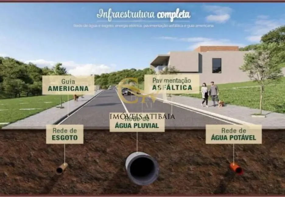Foto 6 de Terreno / Lote à venda, 175m2 em Atibaia Belvedere, Atibaia - SP