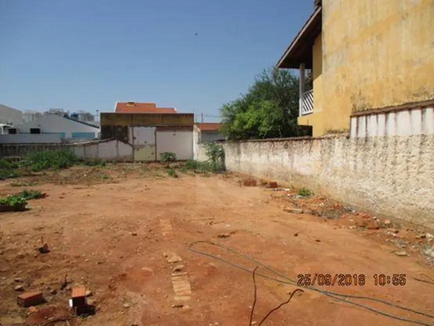 Foto 1 de Terreno / Lote à venda, 800m2 em Cidade Nova I, Indaiatuba - SP