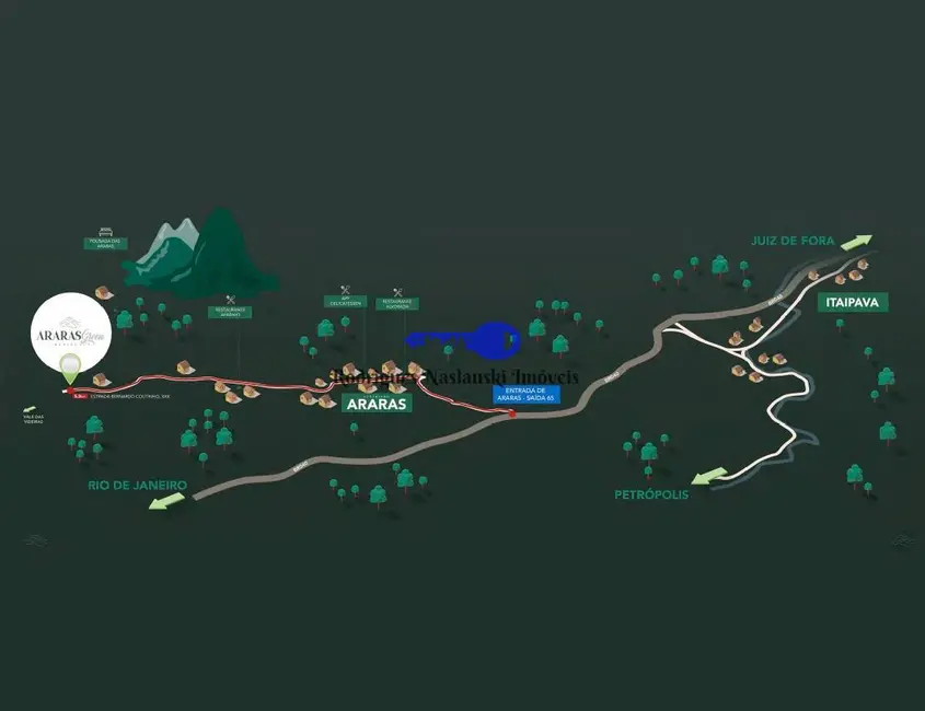 Foto 8 de Lote de Condomínio à venda, 2000m2 em Araras, Petropolis - RJ