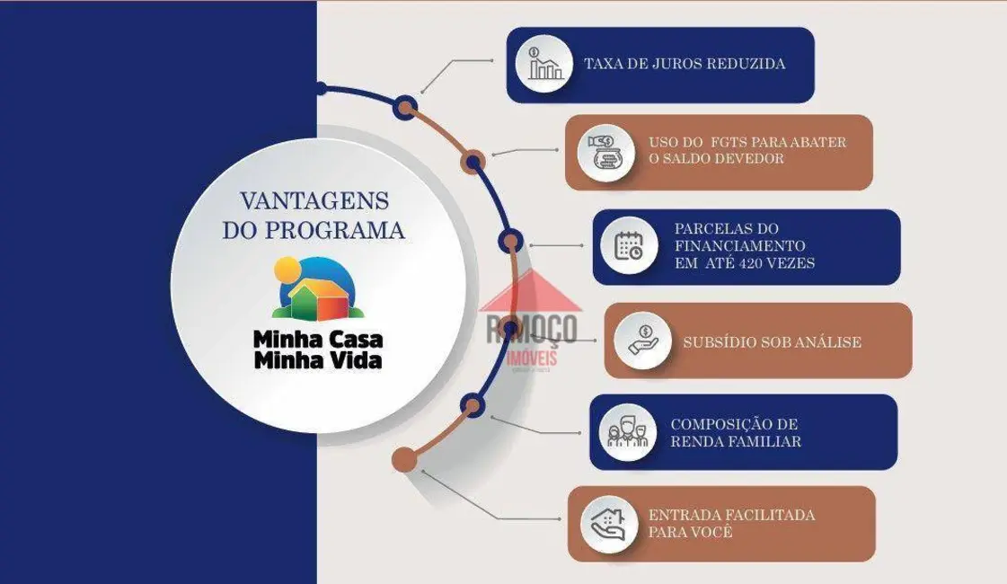 Foto 3 de Apartamento com 1 quarto à venda, 32m2 em Artur Alvim, São Paulo - SP